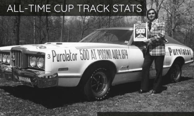 All-Time Cup Track Stats: Pocono