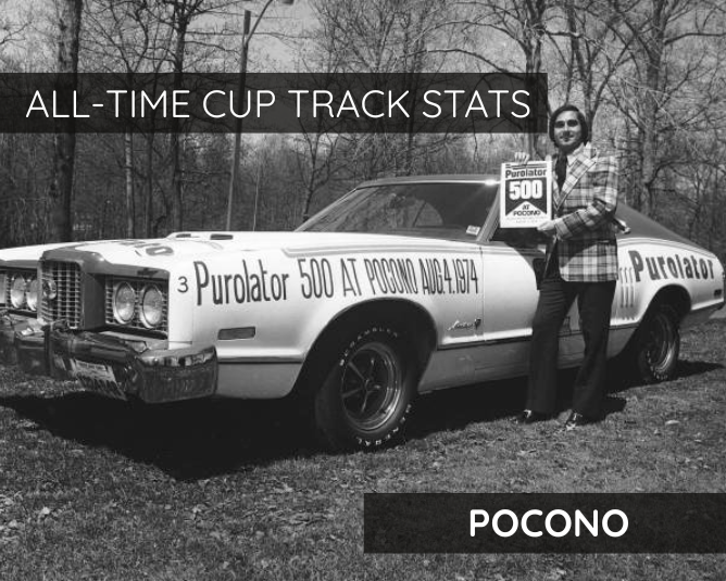 All-Time Cup Track Stats: Pocono