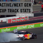 Active/Next Gen Cup Track Stats: Sonoma