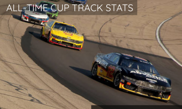 All-Time Cup Track Stats: Iowa
