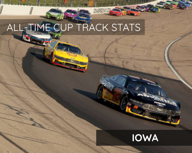All-Time Cup Track Stats: Iowa