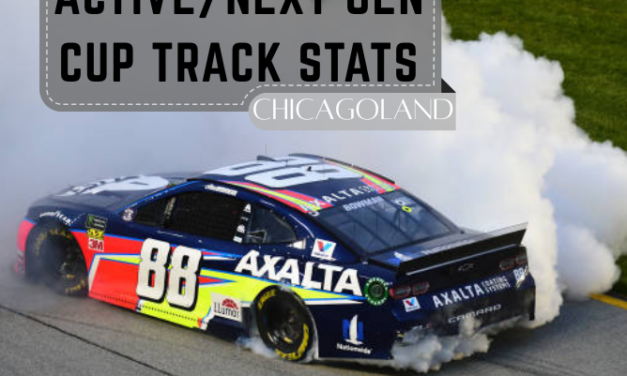 Active/Next Gen Cup Track Stats: Chicagoland