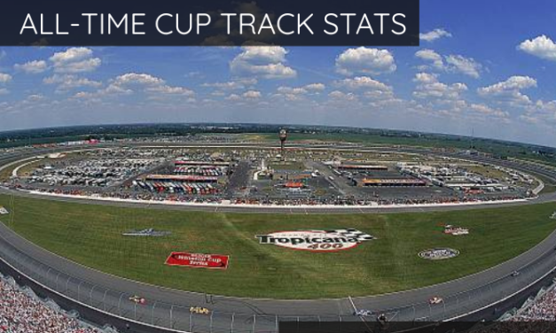 All-Time Cup Track Stats: Chicagoland