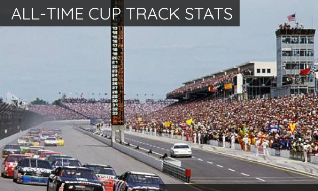 All-Time Cup Track Stats: Indianapolis