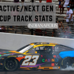 Active/Next Gen Cup Track Stats: Indianapolis