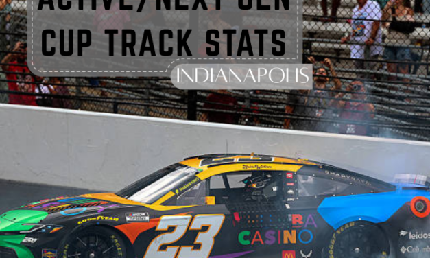 Active/Next Gen Cup Track Stats: Indianapolis