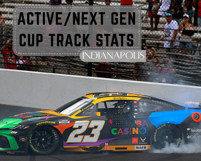 Active/Next Gen Cup Track Stats: Indianapolis