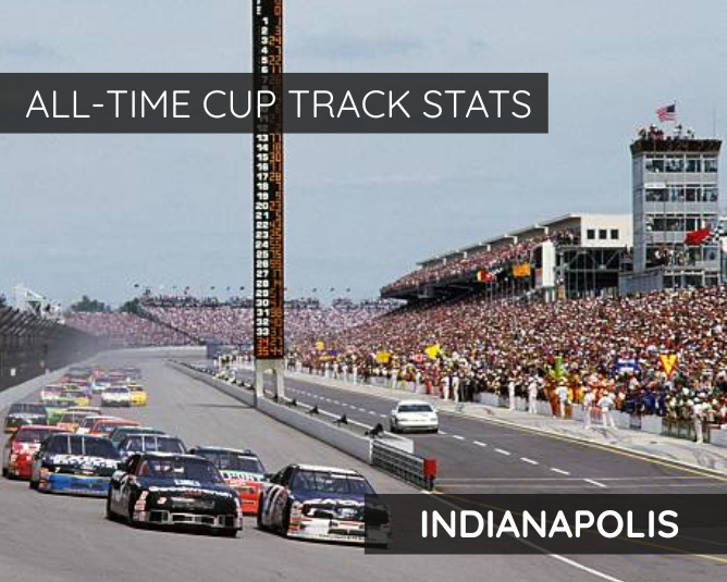 All-Time Cup Track Stats: Indianapolis