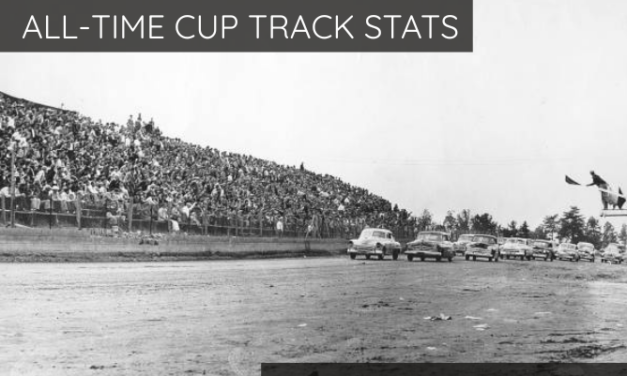 All-Time Cup Track Stats: North Wilkesboro
