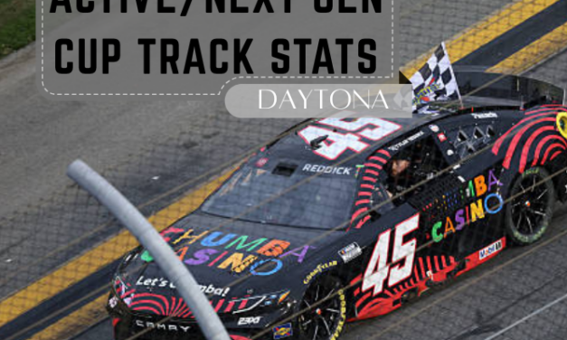 Active/Next Gen Cup Track Stats: Daytona