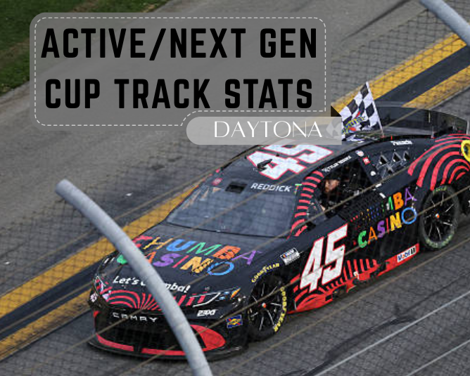 Active/Next Gen Cup Track Stats: Daytona