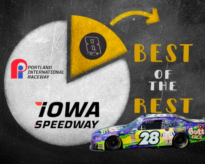 Best of the Rest: ARCA West at Portland / O’Reilly and Cup in Iowa