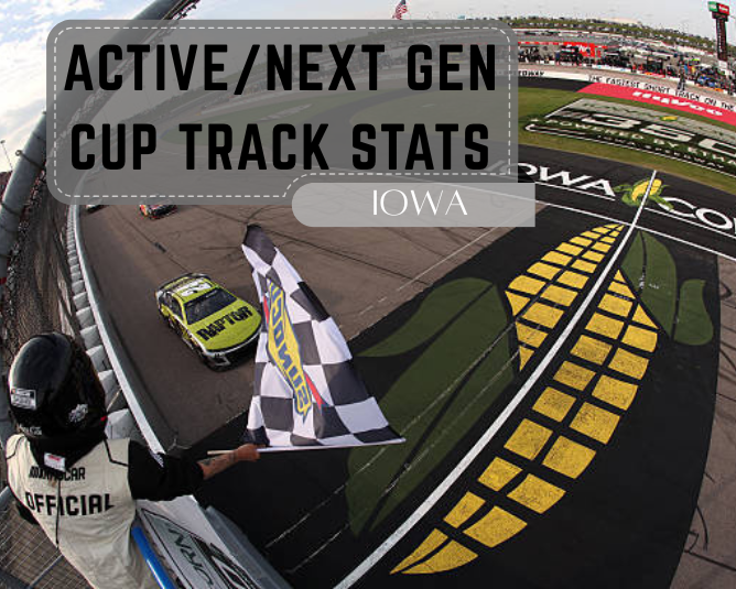 Active/Next Gen Cup Track Stats: Iowa