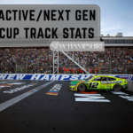 Active/Next Gen Cup Track Stats: New Hampshire