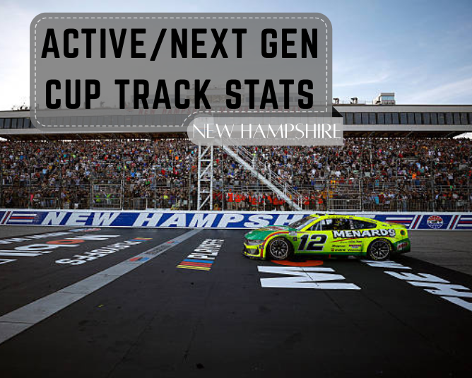 Active/Next Gen Cup Track Stats: New Hampshire