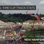 All-Time Cup Track Stats: New Hampshire