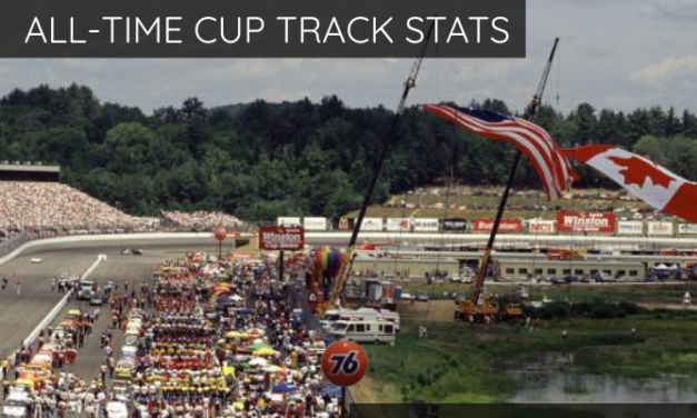 All-Time Cup Track Stats: New Hampshire