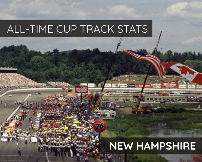 All-Time Cup Track Stats: New Hampshire