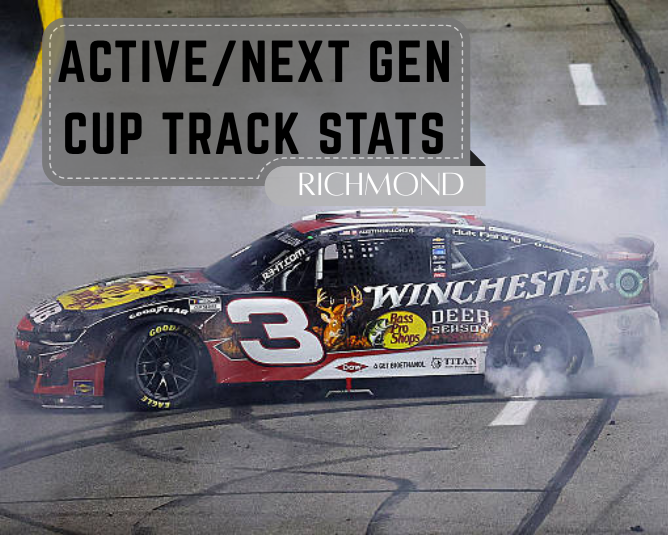 Active/Next Gen Cup Track Stats: Richmond