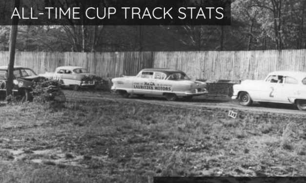 All-Time Cup Track Stats: Richmond