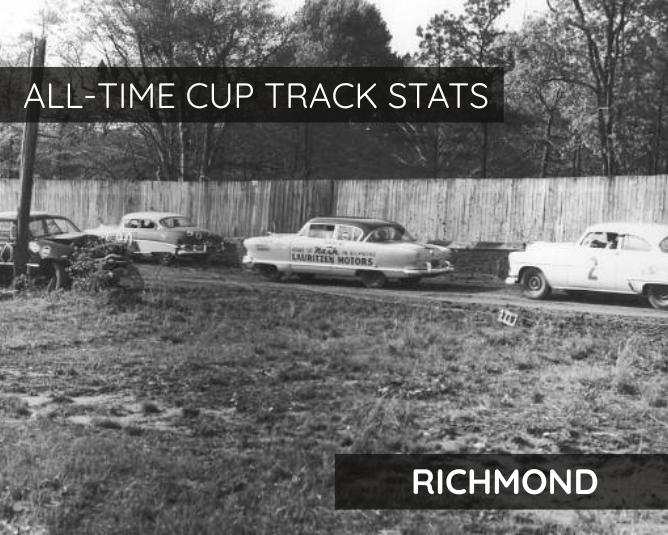 All-Time Cup Track Stats: Richmond