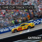 All-Time Cup Track Stats: Gateway