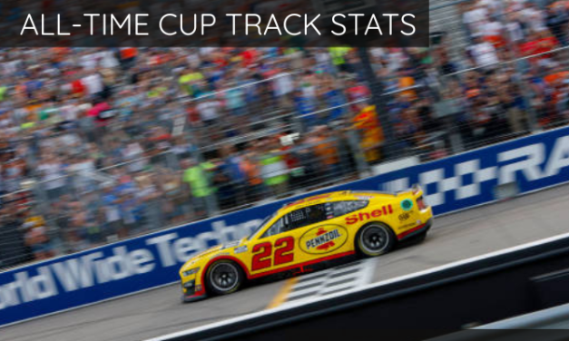 All-Time Cup Track Stats: Gateway