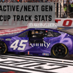 Active/Next Gen Cup Track Stats: Darlington