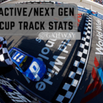 Active/Next Gen Cup Track Stats: Gateway