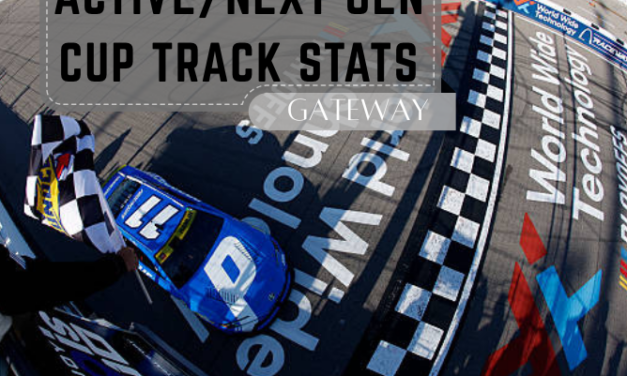 Active/Next Gen Cup Track Stats: Gateway