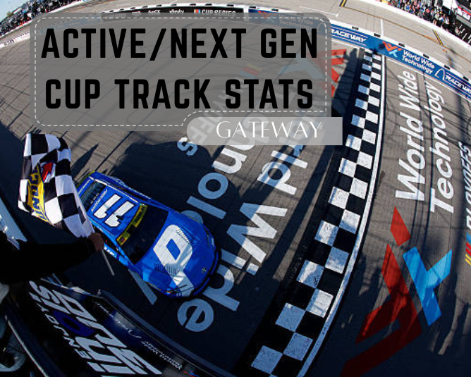 Active/Next Gen Cup Track Stats: Gateway