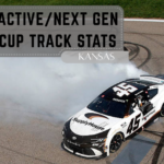 Active/Next Gen Cup Track Stats: Kansas