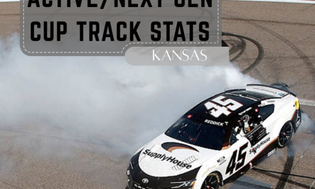 Active/Next Gen Cup Track Stats: Kansas