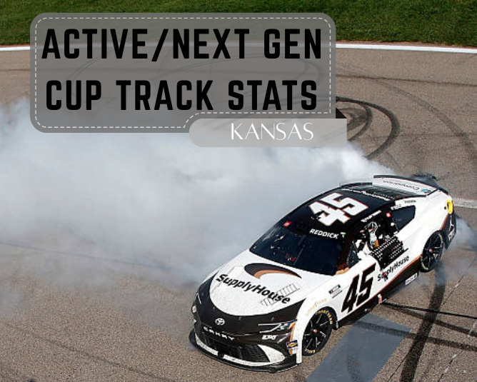 Active/Next Gen Cup Track Stats: Kansas