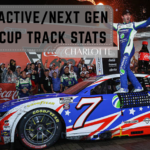 Active/Next Gen Cup Track Stats: Charlotte