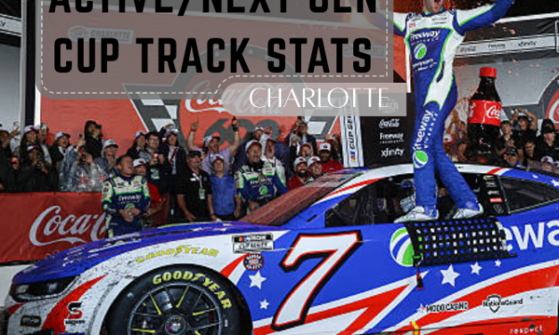 Active/Next Gen Cup Track Stats: Charlotte