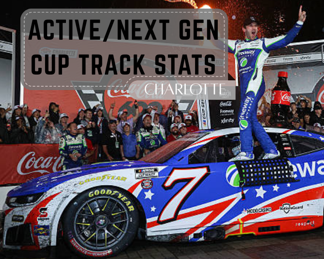 Active/Next Gen Cup Track Stats: Charlotte