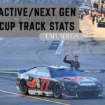 Active/Next Gen Cup Track Stats: Talladega